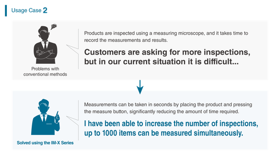 Usage Case 2. Customers are asking for more inspections, but in our current situation it is difficult... I have been able to increase the number of inspections, up to 1000 items can be measured simultaneously.