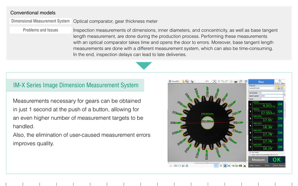 Gear dimension, inner-diameter, concentricity, and base tangent length checks previously needed separate systems and caused delays; IM-X gets them all in 1 second.