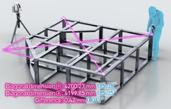 Diagonal dimension ①: 4200.27 mm 165.36” Diagonal dimension ②: 4199.85 mm 165.35” Difference: 0.42 mm 0.017”