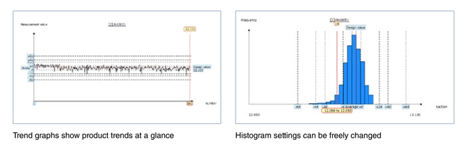 Trend graphs show product trends at a glance. Histogram settings can be freely changed