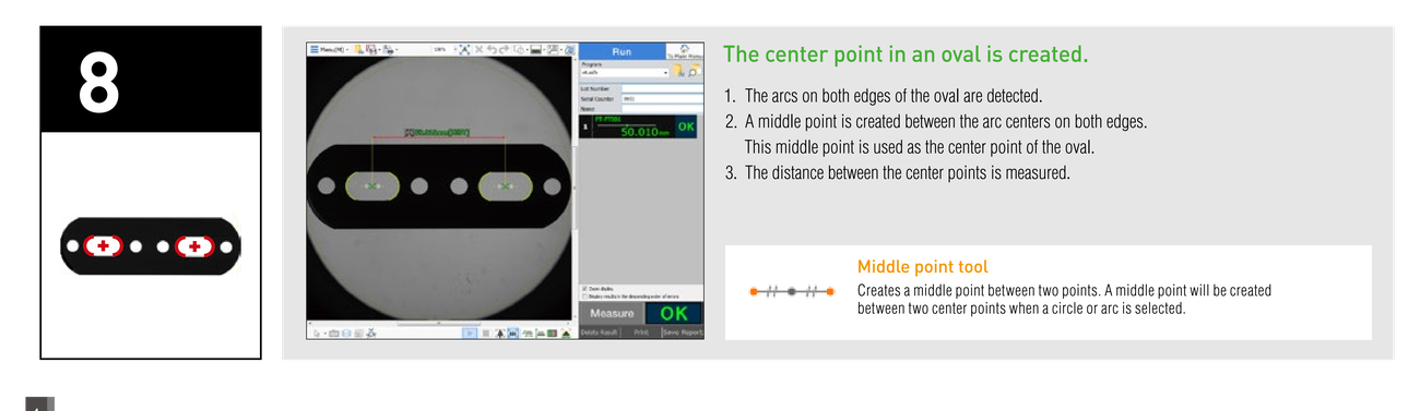 The center point in an oval is created. 1. The arcs on both edges of the oval are detected. 2. A middle point is created between the arc centers on both edges. This middle point is used as the center point of the oval. 3. The distance between the center points is measured. Middle point tool: Creates a middle point between two points.