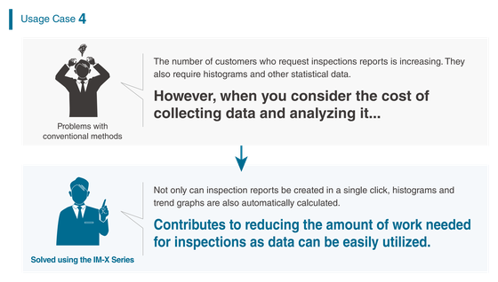 Usage Case 4. However, when you consider the cost of collecting data and analyzing it... Contributes to reducing the amount of work needed for inspections as data can be easily utilized.