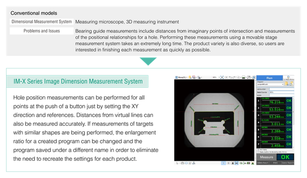 Linear guide hole positions and virtual-line distances take a long time on movable-stage systems; IM-X measures all points at the push of a button and reuses saved programs.