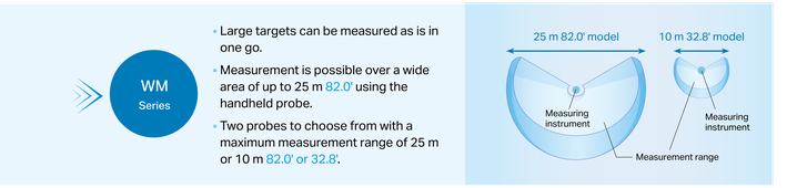 WM Series: Large targets can be measured as is in one go. Measurement is possible over a wide area of up to 25 m 82.0' using the handheld probe. Two probes: 25 m 82.0' or 10 m 32.8'.