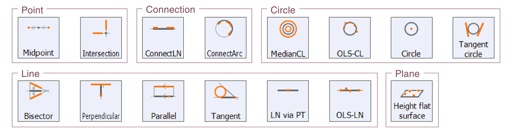 Point (midpoint, intersection), Connection (line, arc), Circle (median, OLS, tangent), Line (bisector, perpendicular, parallel, tangent, line via point, OLS), Plane (height flat surface).