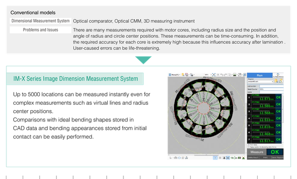 Motor cores need many high-accuracy radius and center measurements where user error is critical; IM-X measures up to 5000 points instantly and compares them to CAD data.