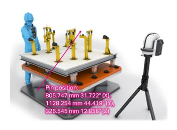 Pin position: 805.747 mm 31.722" (X), 1128.254 mm 44.419" (Y), 326.545 mm 12.856" (Z)