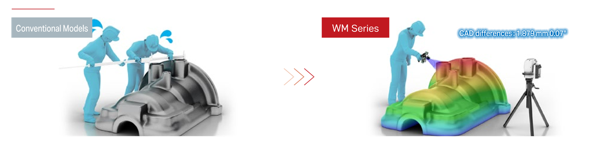 Conventional Models vs. WM Series. WM Series: CAD differences : 1.879 mm 0.07"