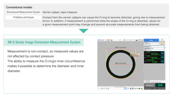 Caliper contact distorts O-rings and skews measurements; IM-X measures the inner circumference non-contact to get accurate diameter and inner diameter values.