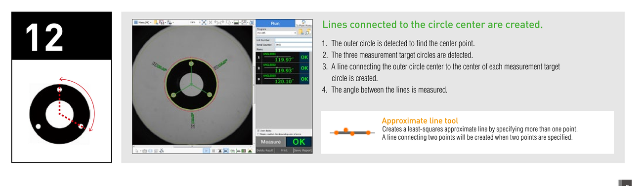 Lines connected to the circle center are created. Approximate line tool: Creates a least-squares approximate line by specifying more than one point.