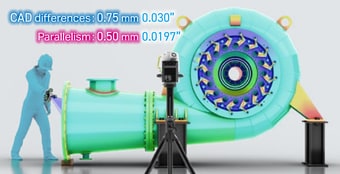 CAD differences: 0.75 mm 0.030” Parallelism: 0.50 mm 0.0197”