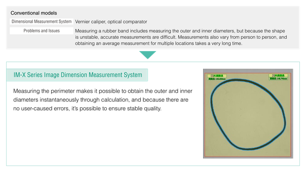 A rubber band's unstable shape makes outer and inner diameter measurements slow and inconsistent between people; IM-X calculates both instantly from the perimeter.