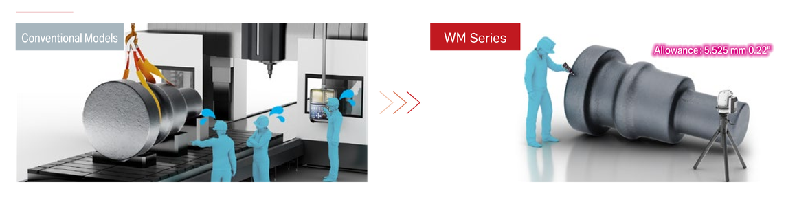 Conventional Models vs. WM Series. WM Series: Allowance : 5.525 mm 0.22"