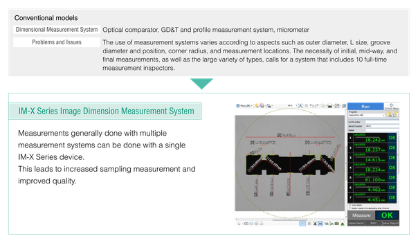 Spool valves previously needed multiple measurement systems and 10 full-time inspectors for diameter, groove, and radius checks; IM-X replaces them all with one device.