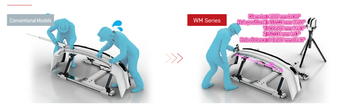 Conventional Models vs. WM Series. WM Series: Diameter : 4.987 mm 0.196", Hole position X : 455.024 mm 17.91", Y : 299.987 mm 11.81", Z : 50.031 mm 1.97", Hole distance : 949.967 mm 37.40"