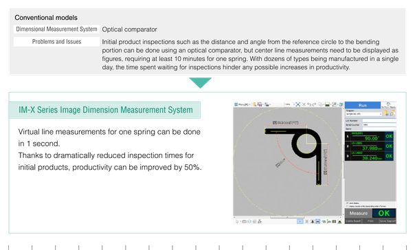 Torsion spring centerline checks took 10 minutes each by hand, delaying inspection of many daily types; IM-X measures the virtual line in 1 second, improving productivity 50%.