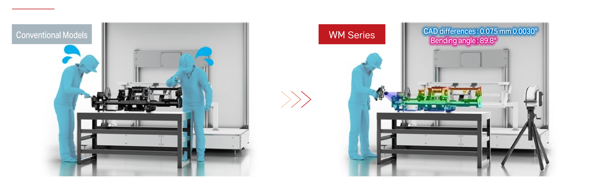Conventional Models vs. WM Series. WM Series: CAD differences : 0.075 mm 0.0030", Bending angle : 89.8°