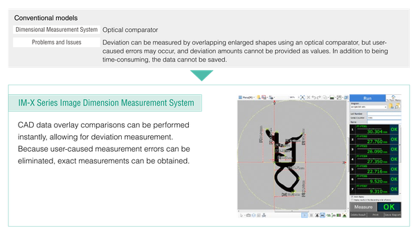 Comparing weatherstripping shapes by overlay gives no deviation values and can't be saved; IM-X overlays CAD data instantly for exact, savable deviation measurements.