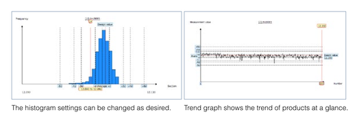 The histogram settings can be changed as desired, and a trend graph shows the trend of products at a glance.