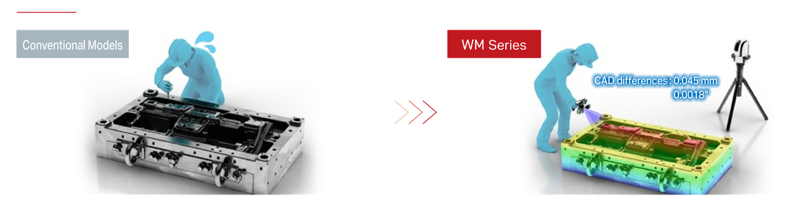 Conventional Models vs. WM Series. WM Series: CAD differences : 0.045 mm 0.0018"