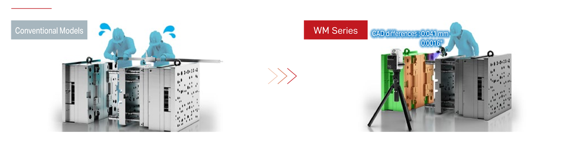 Conventional Models vs. WM Series. WM Series: CAD differences : 0.041 mm 0.0016"