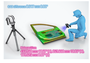 CAD difference: 0.517 mm 0.02", Hole position: 453.982 mm 17.87" (X), 259.832 mm 10.23" (Y), 179.528 mm 7.07" (Z)