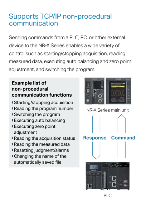 Supports TCP/IP non-procedural communication: a PLC or PC can command the unit to start/stop acquisition, read data, adjust balance and zero point, or switch programs, receiving a response back.