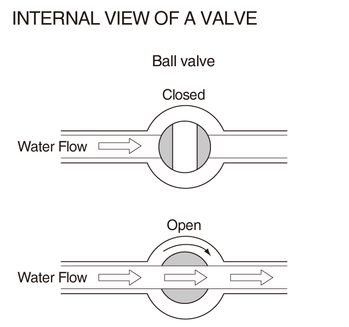 Ball valve