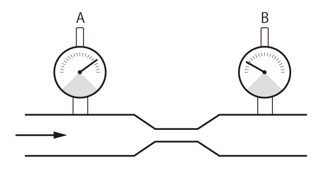 PRESSURE LOSS