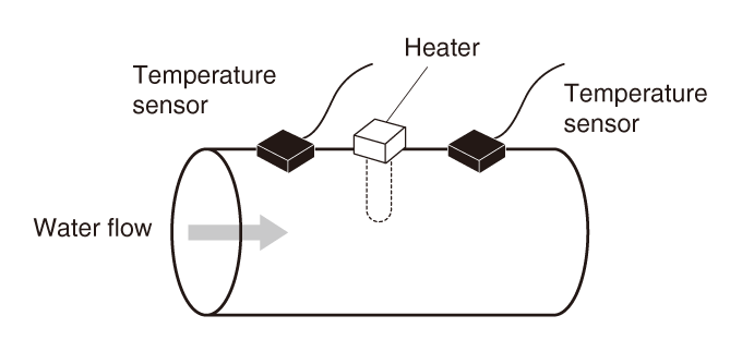 THERMAL FLOW METER