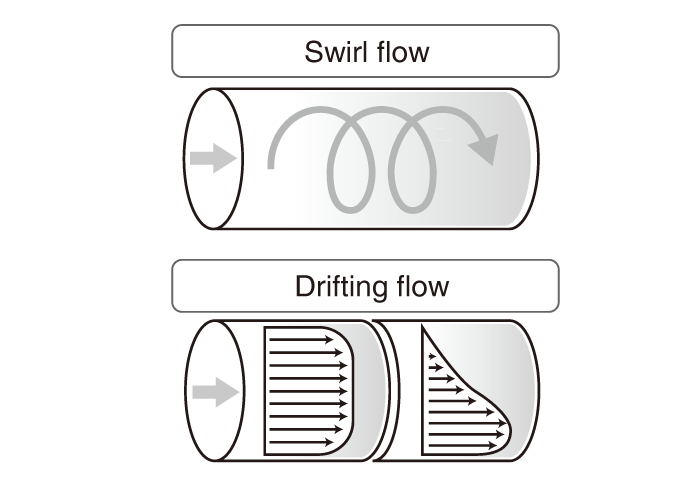 IRREGULARITY OR DEVIATION IN FLOWS