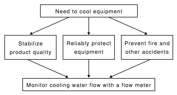 COOLING WATER