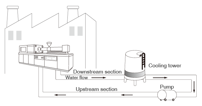 Cooling tower