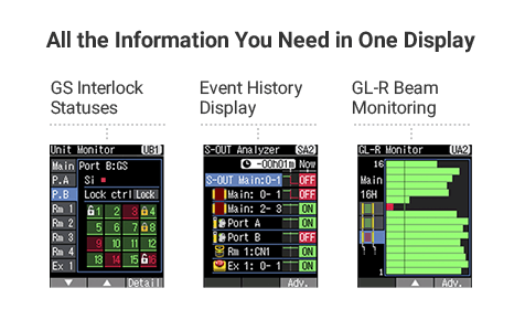 All the Information You Need in One Display (GS Interlock Statuses, Event History Display, GL-R Beam Monitoring)