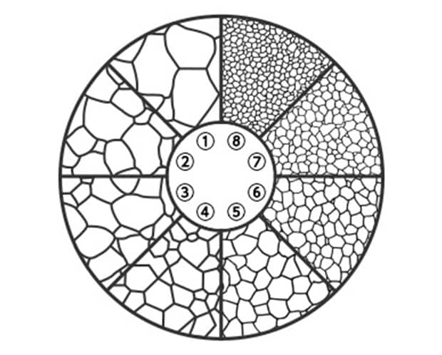 Grain size chart for a metallurgical microscope ocular lens used in visual comparisons