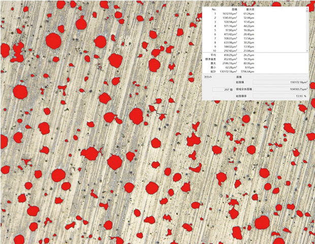 Optimizing the Measurement and Evaluation of Graphite Nodularity