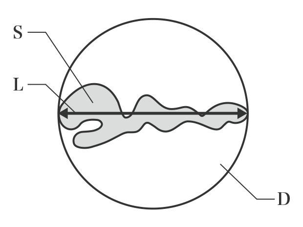 Determining the roundness factor