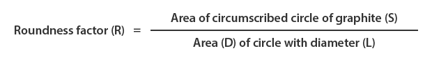 Determining the roundness factor