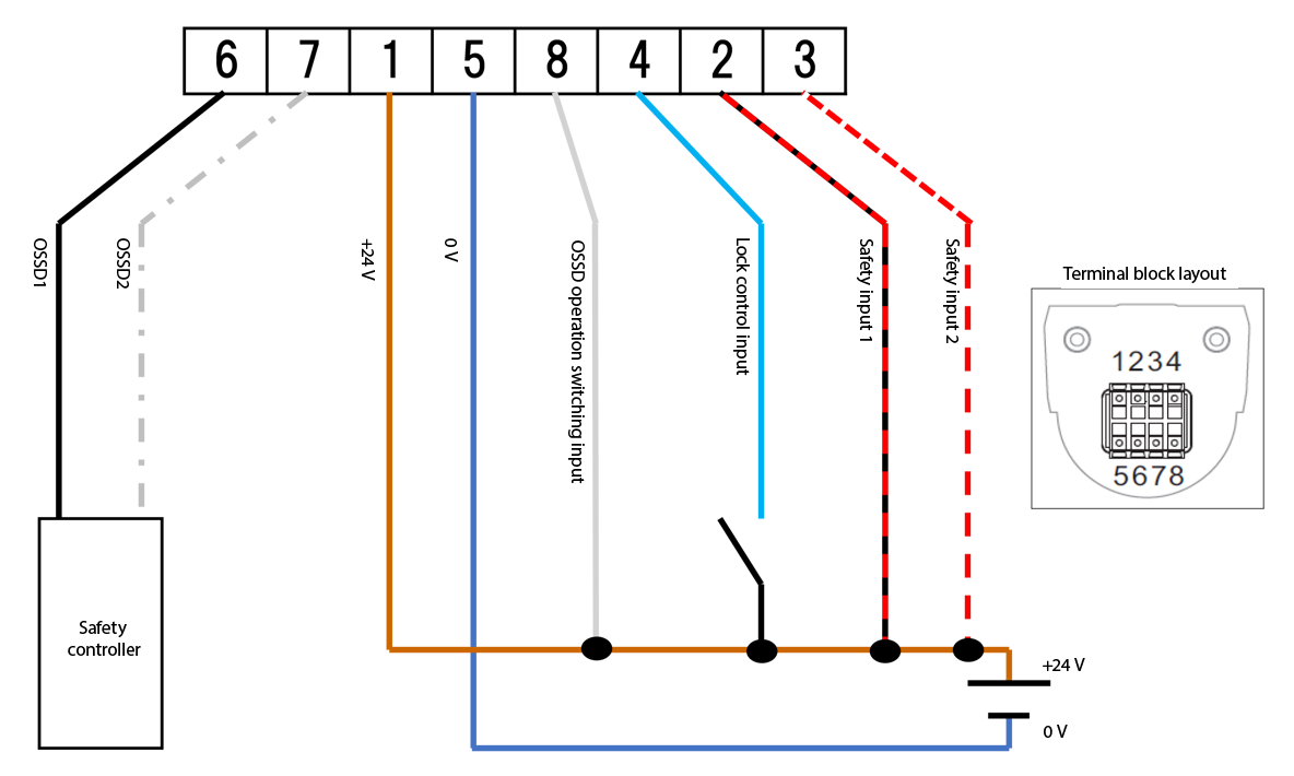 Terminal block layout: 1, 2, 3, 4, 5, 6, 7, 8 | Safety controller - OSSD1, OSSD2