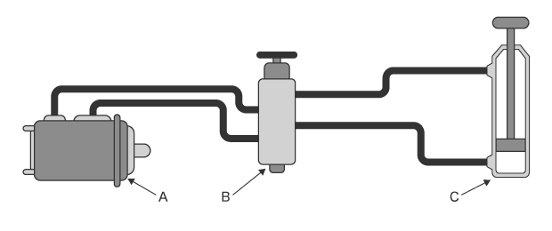 A: Hydraulic pump B: Control valve C: Hydraulic actuator