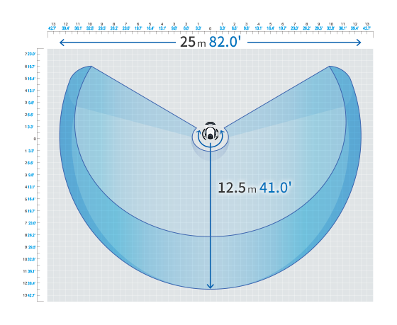 Top view of the camera's measurement range, spreading 25 m 82.0' wide and 12.5 m 41.0' deep.