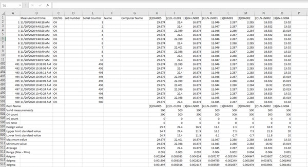 Spreadsheet listing measurement time, OK/NG, serial number and measured values per item, with OK count, NG count, maximum, minimum and average below