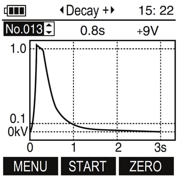 Static elimination time (+) measurement screen showing No.013, a time of 0.8s, and a reading of +9V, as the voltage curve drops from full scale toward 0kV within about one second.