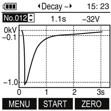 Static elimination time (-) measurement screen showing No.012, a time of 1.1s, and a reading of -32V, as the voltage curve rises from -1.0kV back toward 0kV within about two seconds.