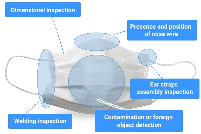 Dimensional inspection, Presence and position of nose wire, Ear straps assembly inspection, Welding inspection, Contamination or foreign object detection