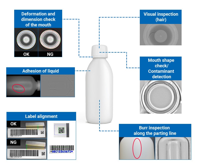 Inspection System For Perfume Bottle