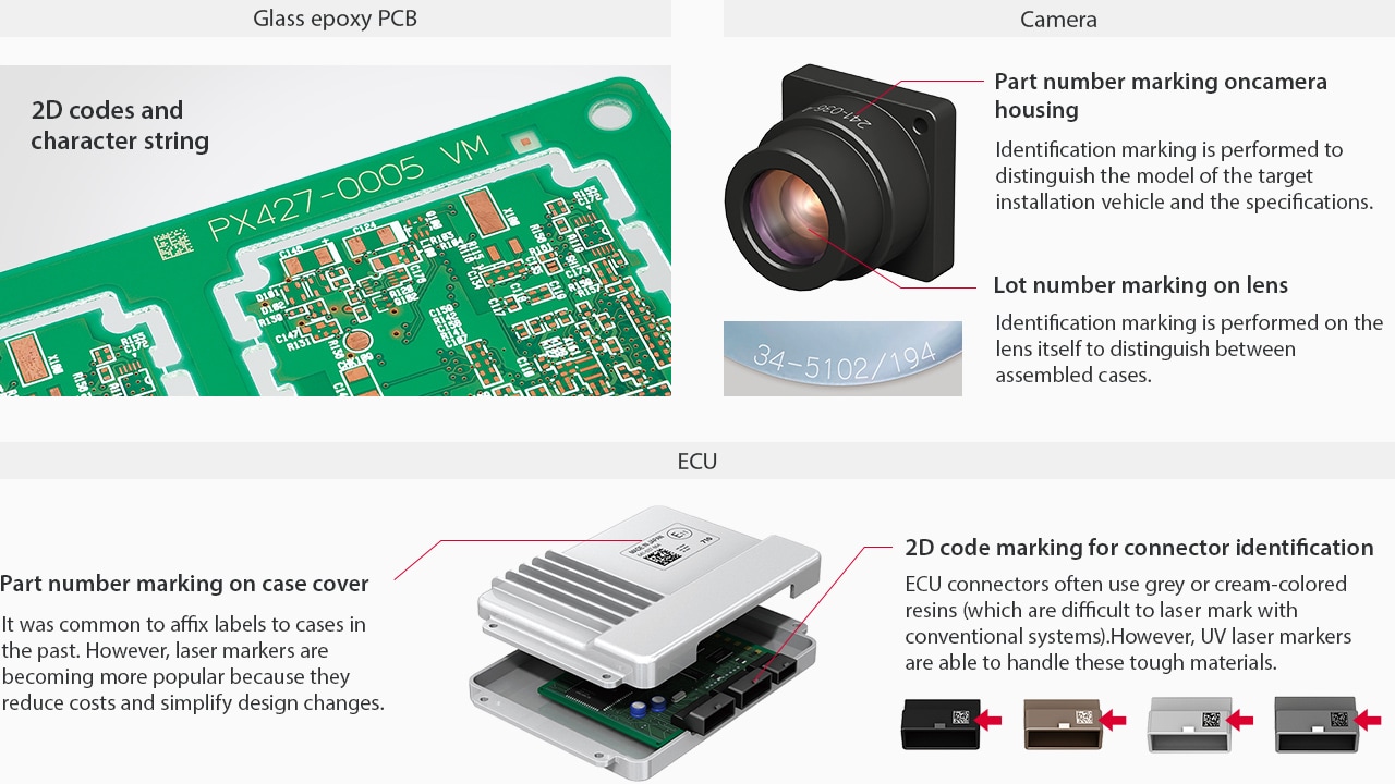 Examples of marking: 2D codes and character strings on a glass epoxy PCB, part numbers and lot numbers on a camera housing and lens, and part numbers and 2D codes on an ECU case cover and connectors.