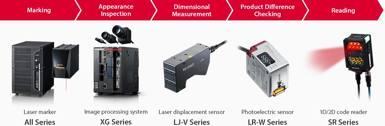 Manufacturing process flow (Marking, Appearance Inspection, Dimensional Measurement, Product Difference Checking, Reading) and corresponding KEYENCE products (Laser marker All Series, Image processing system XG Series, Laser displacement sensor LJ-V Series, Photoelectric sensor LR-W Series, 1D/2D code reader SR Series).