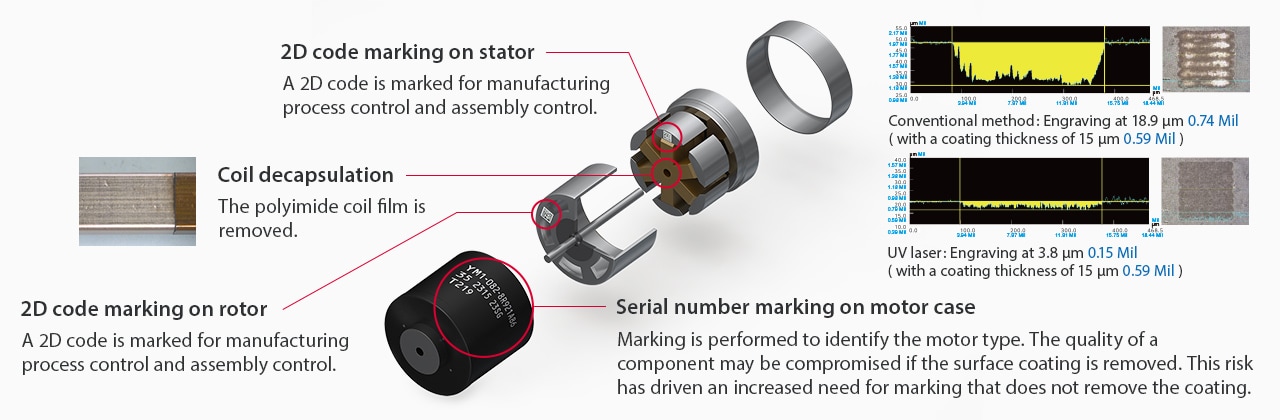 Examples of marking on motor parts: 2D code marking on a stator and rotor, serial number marking on a motor case, coil decapsulation, and a comparison graph of engraving depth between conventional methods and UV lasers.