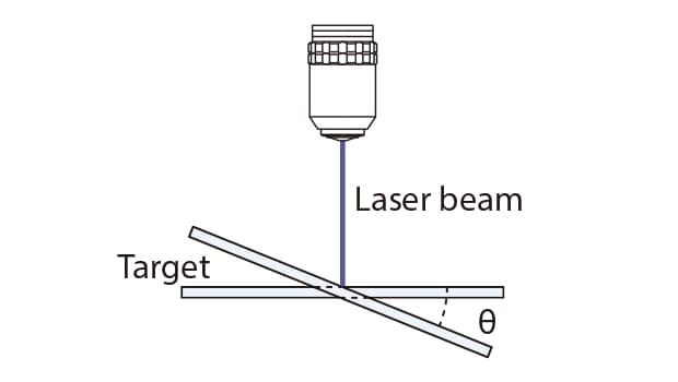 White Light Interferometers Wli